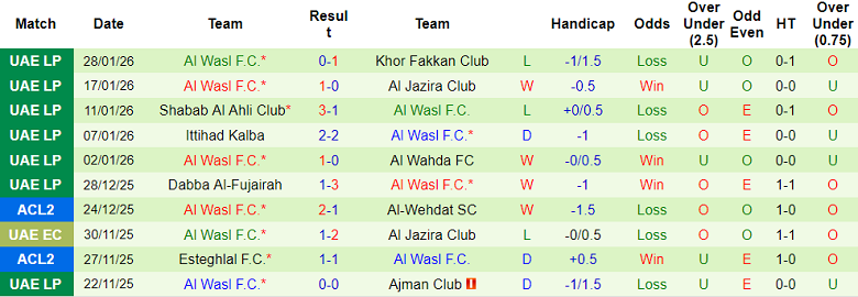 Nhận định, soi kèo Al Nasr vs Al Wasl, 20h25 ngày 5/2: Đối thủ khó chịu - Ảnh 2