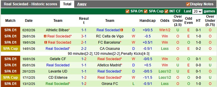 Nhận định, soi kèo Alaves vs Sociedad, 3h00 ngày 5/2: Cân bằng - Ảnh 2
