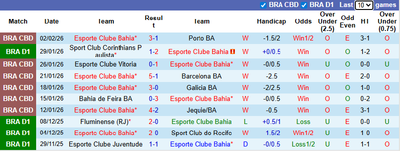 Nhận định, soi kèo Bahia vs Fluminense, 5h00 ngày 6/2: Chủ nhà gặp khắc tinh - Ảnh 2