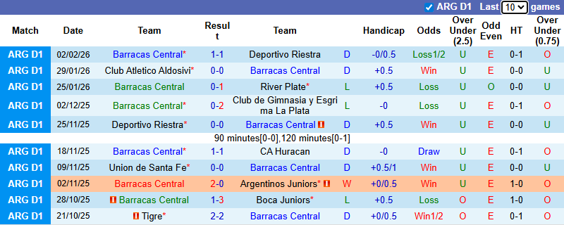 Nhận định, soi kèo Barracas Central vs Temperley, 7h15 ngày 6/2: Tin vào chủ nhà - Ảnh 2