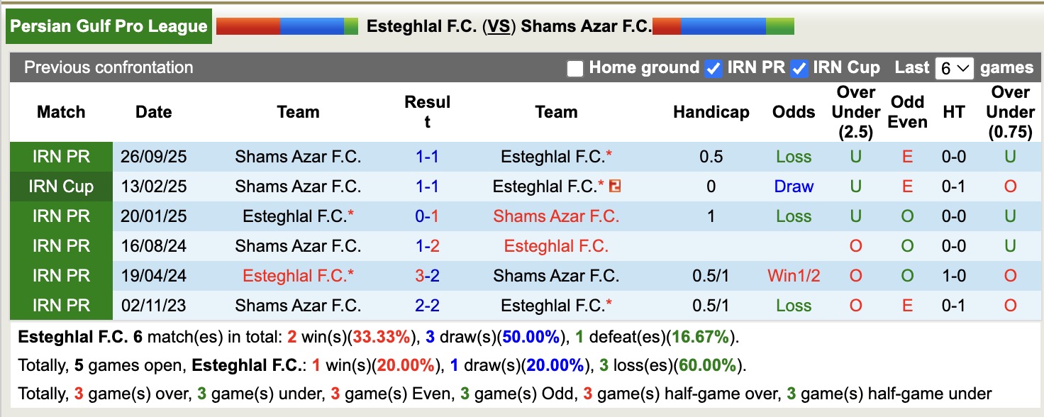 Nhận định, soi kèo Esteghlal vs Shams Azar, 19h00 ngày 5/2: Đối thủ khó chịu - Ảnh 2
