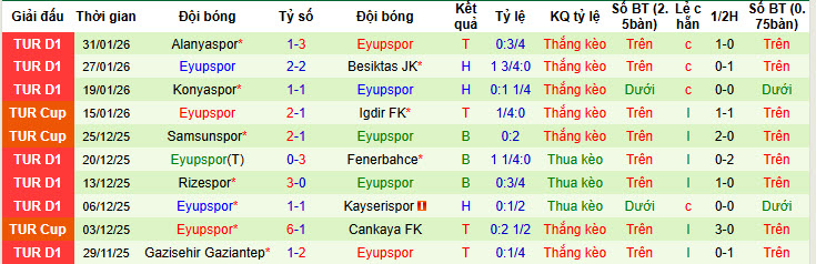 Nhận định, soi kèo Genclerbirligi vs Eyupspor, 22h00 ngày 4/2: Bước lên ngôi đầu - Ảnh 3