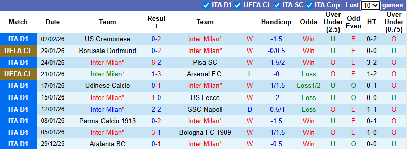 Nhận định, soi kèo Inter Milan vs Torino, 3h00 ngày 5/2: Băng băng về đích - Ảnh 3