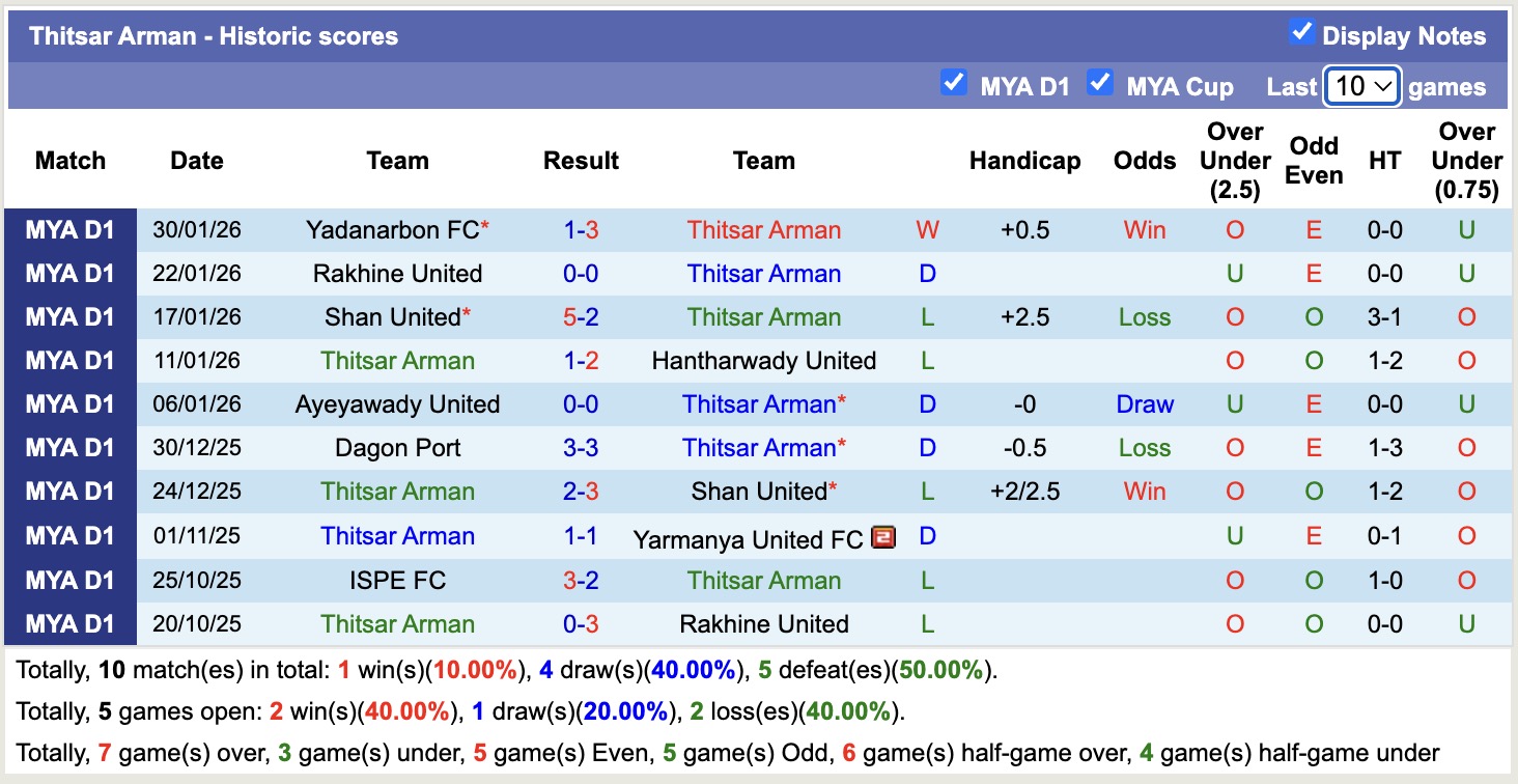 Nhận định, soi kèo Mahar United vs Thitsar Arman, 16h30 ngày 5/2: Đòi nợ ngọt ngào - Ảnh 3