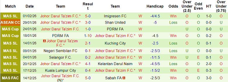 Nhận định, soi kèo Nam Định vs JDT, 19h30 ngày 5/2: Nỗ lực giành điểm - Ảnh 2