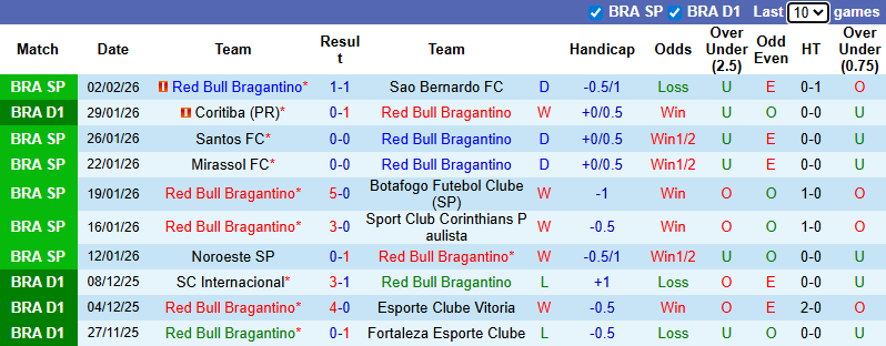 Nhận định, soi kèo Red Bull Bragantino vs Atletico Mineiro, 5h00 ngày 5/2: Tin chủ - Ảnh 2