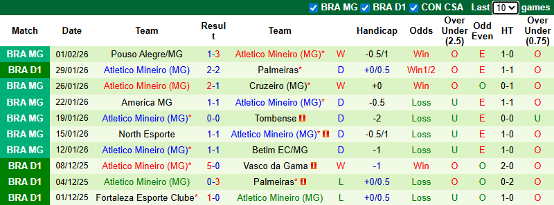Nhận định, soi kèo Red Bull Bragantino vs Atletico Mineiro, 5h00 ngày 5/2: Tin chủ - Ảnh 3