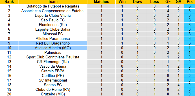 Nhận định, soi kèo Red Bull Bragantino vs Atletico Mineiro, 5h00 ngày 5/2: Tin chủ - Ảnh 5