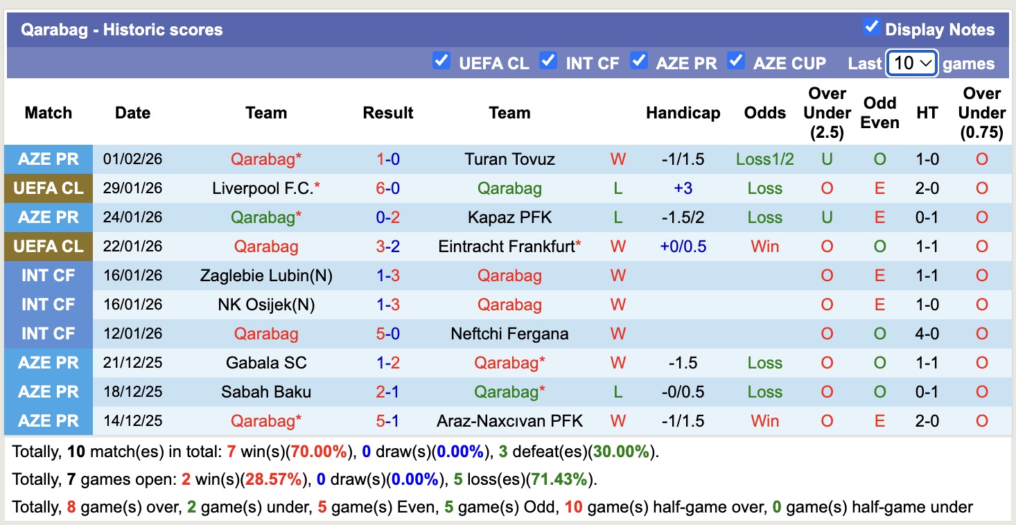 Nhận định, soi kèo Samaxi FK vs Qarabag, 17h30 ngày 5/2: Chiến thắng nhọc nhằn - Ảnh 3