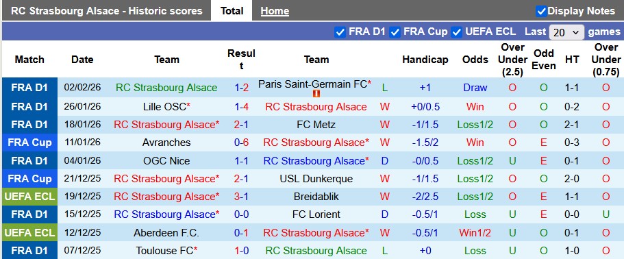 Nhận định, soi kèo Strasbourg vs Monaco, 3h00 ngày 6/2: Vé cho chủ nhà - Ảnh 1