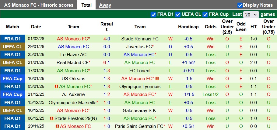Nhận định, soi kèo Strasbourg vs Monaco, 3h00 ngày 6/2: Vé cho chủ nhà - Ảnh 2
