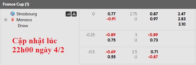 Nhận định, soi kèo Strasbourg vs Monaco, 3h00 ngày 6/2: Vé cho chủ nhà - Ảnh 4