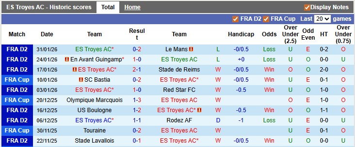 Nhận định, soi kèo Troyes vs Lens, 3h00 ngày 5/2: Buông cúp - Ảnh 1