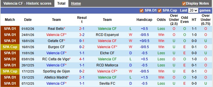 Nhận định, soi kèo Valencia vs Bilbao, 3h00 ngày 5/2: Sụp đổ dây chuyền - Ảnh 1