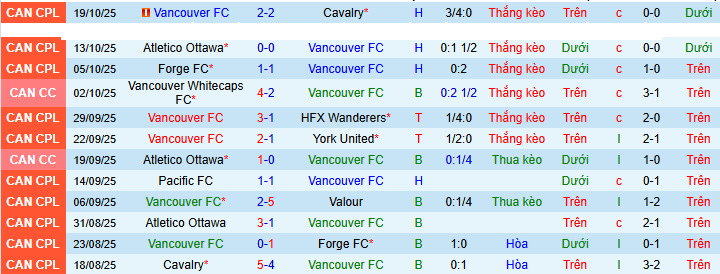 Nhận định, soi kèo Vancouver vs Cruz Azul - Ảnh 1