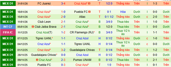 Nhận định, soi kèo Vancouver vs Cruz Azul - Ảnh 2