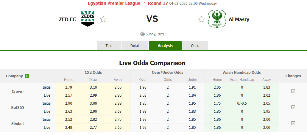Nhận định, soi kèo ZED vs Al Masry, 22h00 ngày 4/2: Cơ hội vượt mặt - Ảnh 1