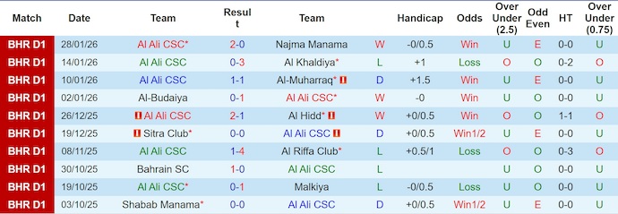 Nhận định, soi kèo Al Ali vs Najma Manama, 23h00 ngày 5/2: Khó có bất ngờ - Ảnh 2