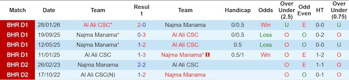 Nhận định, soi kèo Al Ali vs Najma Manama, 23h00 ngày 5/2: Khó có bất ngờ - Ảnh 4