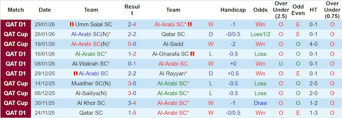 Nhận định, soi kèo Al-Arabi vs Al-Shamal, 23h45 ngày 5/2: Đợi chờ đôi công - Ảnh 2