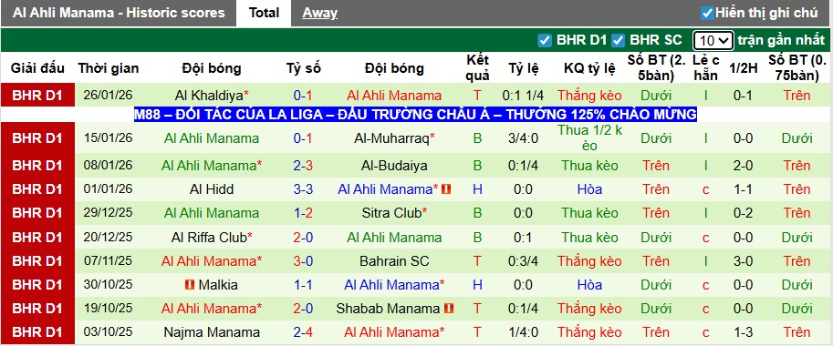 Nhận định, soi kèo Al-Budaiya vs Al Ahli Manama, 23h00 ngày 5/2: Làm khó chủ nhà - Ảnh 2