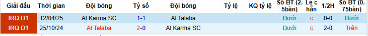 Nhận định, soi kèo Al Karma vs Al Talaba, 21h30 ngày 5/2: Chưa từ bỏ hy vọng vô địch - Ảnh 4