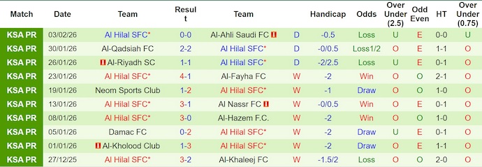 Nhận định, soi kèo Al-Okhdood  vs Al Hilal, 0h30 ngày 6/2: Dấu hiệu chững lại - Ảnh 3