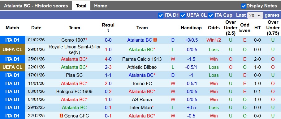 Nhận định, soi kèo Atalanta vs Juventus, 3h00 ngày 6/2: Căng như dây đàn - Ảnh 1