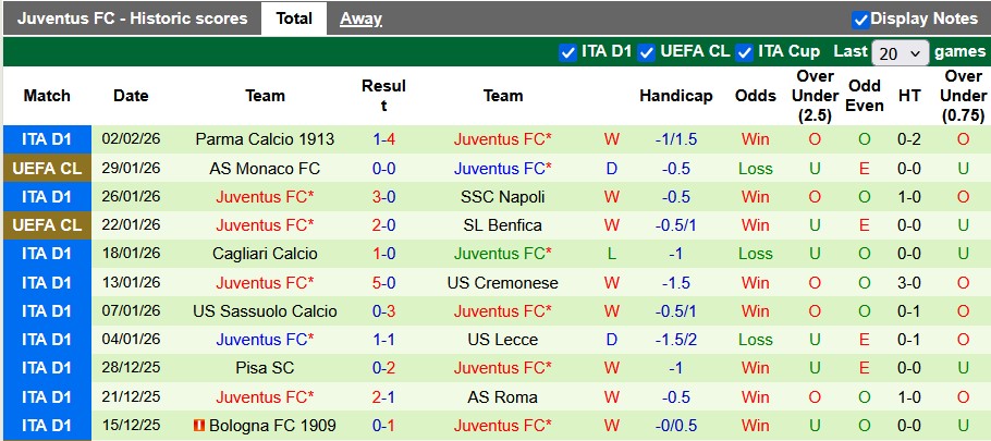 Nhận định, soi kèo Atalanta vs Juventus, 3h00 ngày 6/2: Căng như dây đàn - Ảnh 2