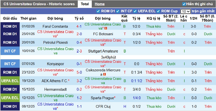 Nhận định, soi kèo Craiova vs Otelul Galati, 23h00 ngày 5/2: Bệ phóng sân nhà - Ảnh 4