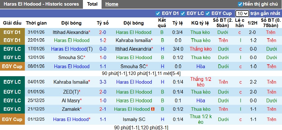 Nhận định, soi kèo El Hodoud vs Pharco, 22h00 ngày 5/2: 3 điểm ở lại - Ảnh 4