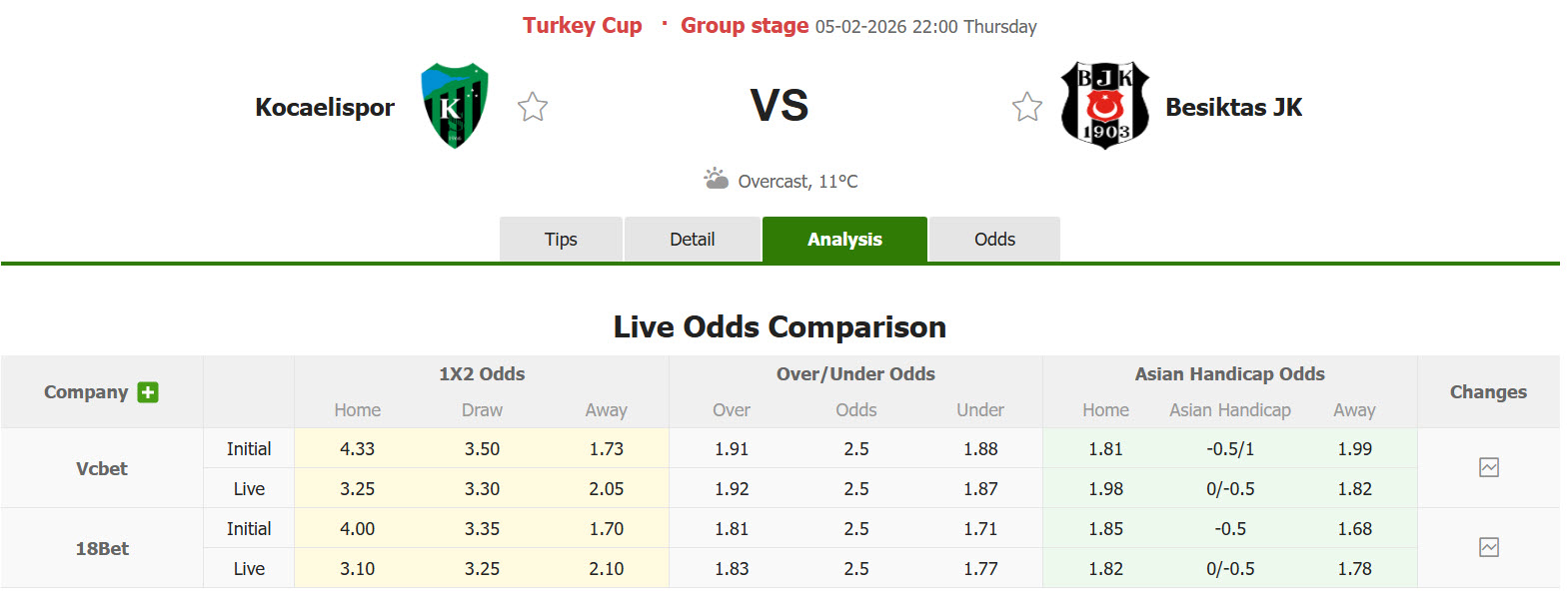 Nhận định, soi kèo Kocaelispor vs Besiktas, 22h00 ngày 5/2: Tự tin vùi dập đối thủ - Ảnh 1
