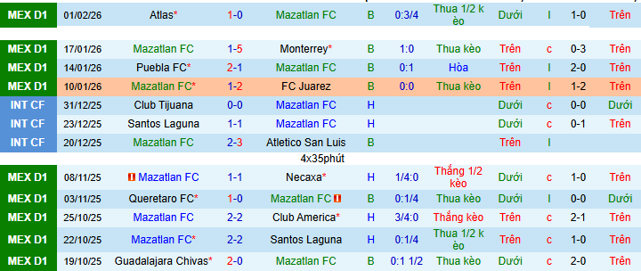 Nhận định, soi kèo Mazatlan vs Guadalajara - Ảnh 1