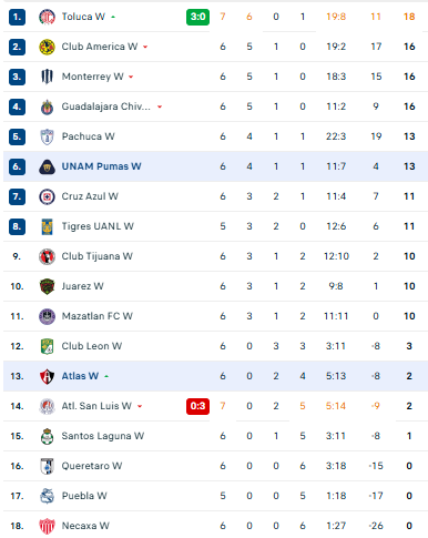 Nhận định, soi kèo Nữ Atlas vs Nữ Pumas UNAM - Ảnh 4
