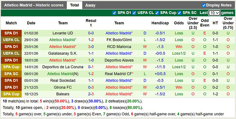 Nhận định, soi kèo Real Betis vs Atletico Madrid, 3h ngày 6/2: Vững chắc - Ảnh 3