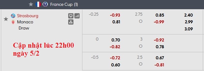 Nhận định, soi kèo Strasbourg vs Monaco, 3h00 ngày 6/2: Vé cho chủ nhà - Ảnh 6