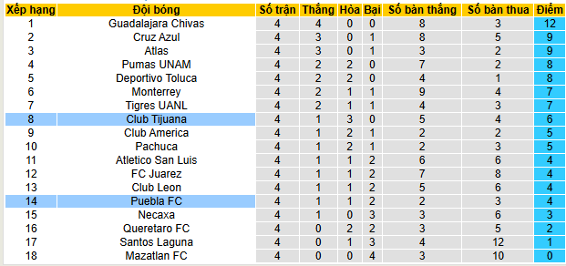 Nhận định, soi kèo Tijuana vs Puebla - Ảnh 4