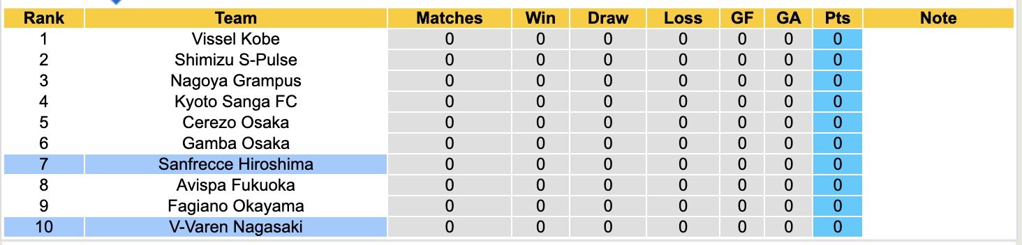 Nhận định, soi kèo V-Varen Nagasaki vs Sanfrecce Hiroshima, 17h00 ngày 6/2: Khó cho chủ nhà - Ảnh 2