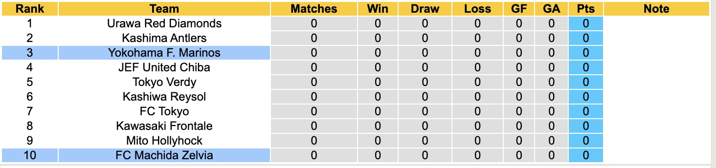 Nhận định, soi kèo Yokohama F. Marinos vs FC Machida Zelvia, 17h00 ngày 6/2: 3 điểm nhọc nhằn - Ảnh 2