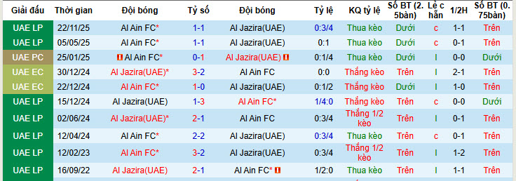 Nhận định, soi kèo Al Jazira Club vs Al Ain, 23h00 ngày 6/2: Nỗ lực được đền đáp - Ảnh 4