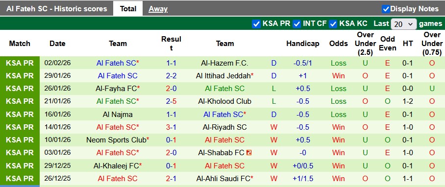 Nhận định, soi kèo Al-Qadsiah vs Al Fateh, 0h30 ngày 8/2: Phong độ quá khủng - Ảnh 2