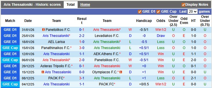 Nhận định, soi kèo Aris Thessaloniki vs PAOK, 0h00 ngày 9/2: Chủ nhà có điểm - Ảnh 1