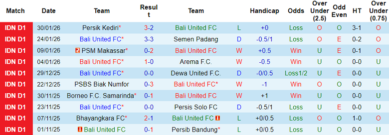 Nhận định soi kèo Bali United vs Persebaya, 19h00 ngày 7/2: Đứt chuỗi thắng - Ảnh 1