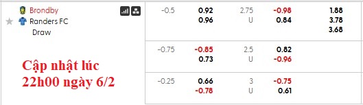 Nhận định, soi kèo Brondby vs Randers, 0h00 ngày 9/2: Đứng dậy sau cú vấp - Ảnh 5