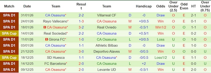 Nhận định, soi kèo Celta Vigo vs Osasuna, 3h00 ngày 7/2: Điểm tựa sân nhà - Ảnh 3
