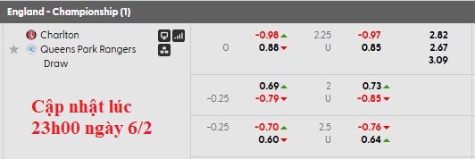 Nhận định, soi kèo Charlton vs QPR, 3h00 ngày 7/2: Ngang cơ - Ảnh 6