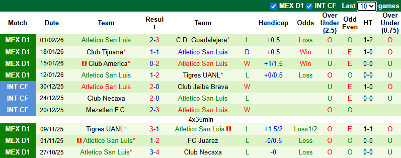 Nhận định, soi kèo Club Necaxa vs Atletico San Luis, 8h00 ngày 7/2: Cơ hội cho chủ nhà - Ảnh 3