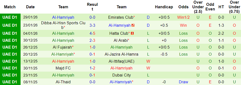 Nhận định soi kèo Dubai United vs Al Hamriyah, 21h35 ngày 6/2: Bảo vệ đỉnh bảng - Ảnh 2