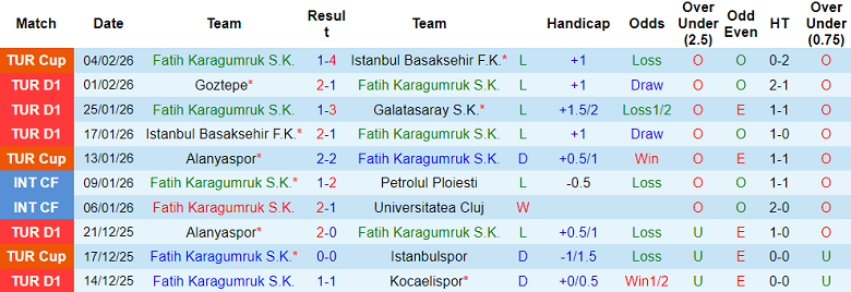 Nhận định soi kèo Fatih Karagumruk vs Antalyaspor, 18h30 ngày 7/2: Chia điểm - Ảnh 1