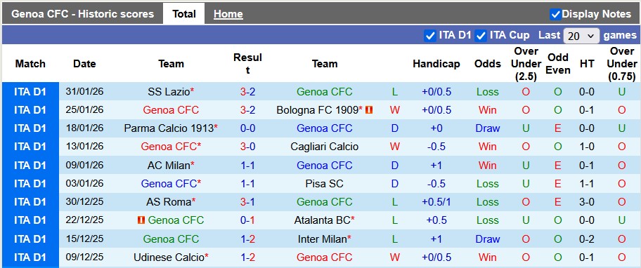 Nhận định, soi kèo Genoa vs Napoli, 0h00 ngày 8/2: Mạnh được yếu thua - Ảnh 1